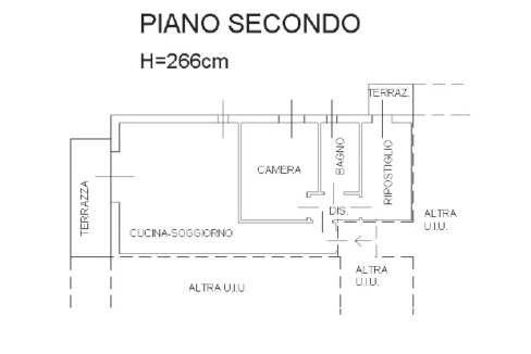 PLANIMETRIA